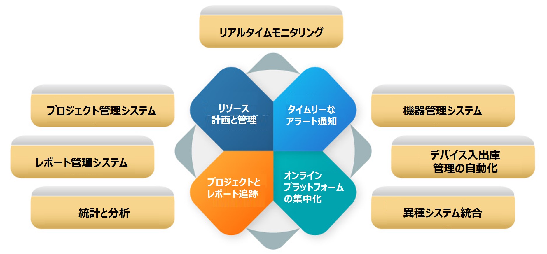 スマートラボ管理システムの五大核心機能