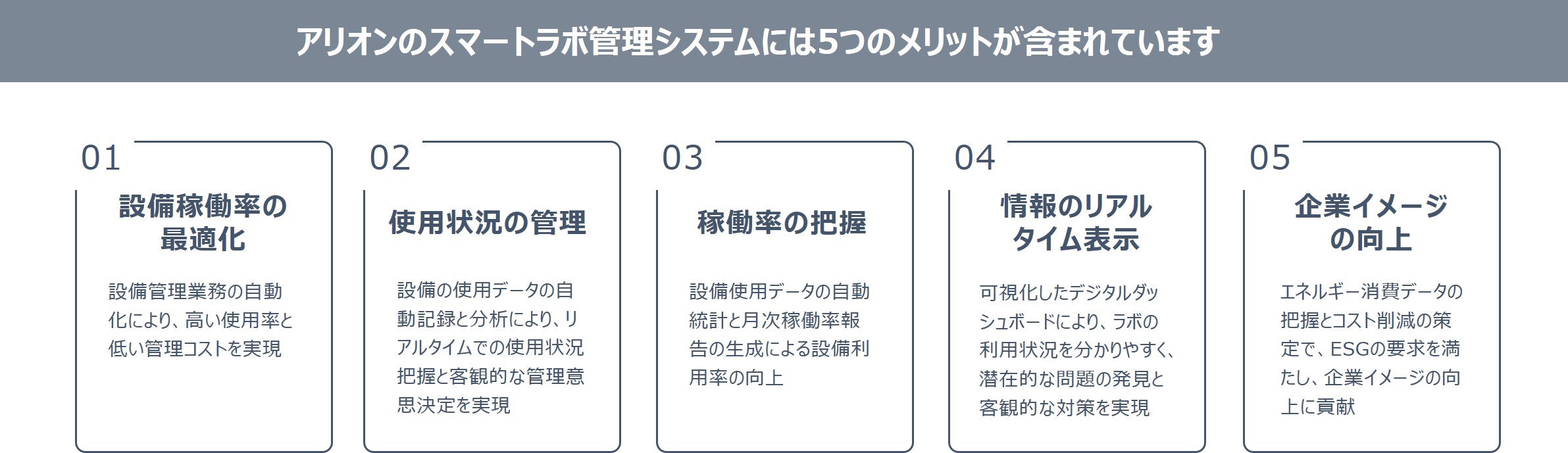 アリオンのスマートラボ管理システムは、従来のラボ管理方法と比較して以下の優れたメリット